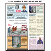 Безопасность работ в замкнутых пространствах 2 листа, формат А2 плакат