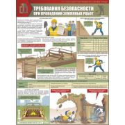 Земляные работы. Требования безопасности, 2 листа., формат А2 плакаты