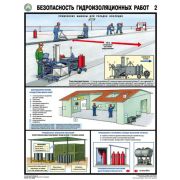 Безопасность гидроизоляционных работ, 3 листа., формат А2 плакат