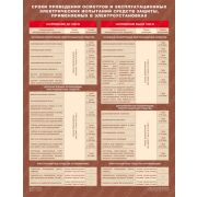 Сроки проведения осмотров и эксплуатационных электрических испытаний средств защиты применяемых в электроустановках 1 лист, формат А2 ламинированный плакат