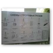 Схемы строповки грузов с таблицей весов, пластик, 600х900
