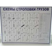 Схемы строповки грузов. пластик 2мм 800х600
