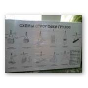 Схемы строповки грузов с таблицей весов, пластик. 1000х1200